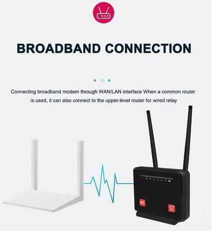 4G WiFi Роутер Olax MC60 (DS) Black 3926 фото